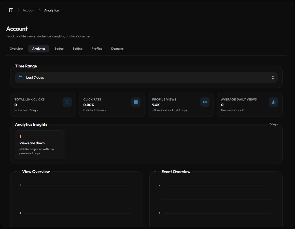 The Analytics page with time range, summary cards and insights